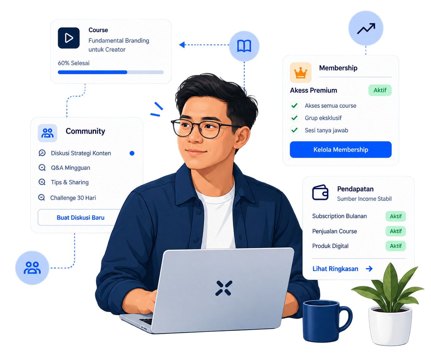 Creator menggunakan XPRT untuk mengelola course, Community, membership, dan pendapatan