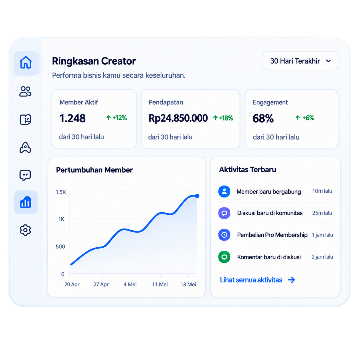 Dashboard creator XPRT