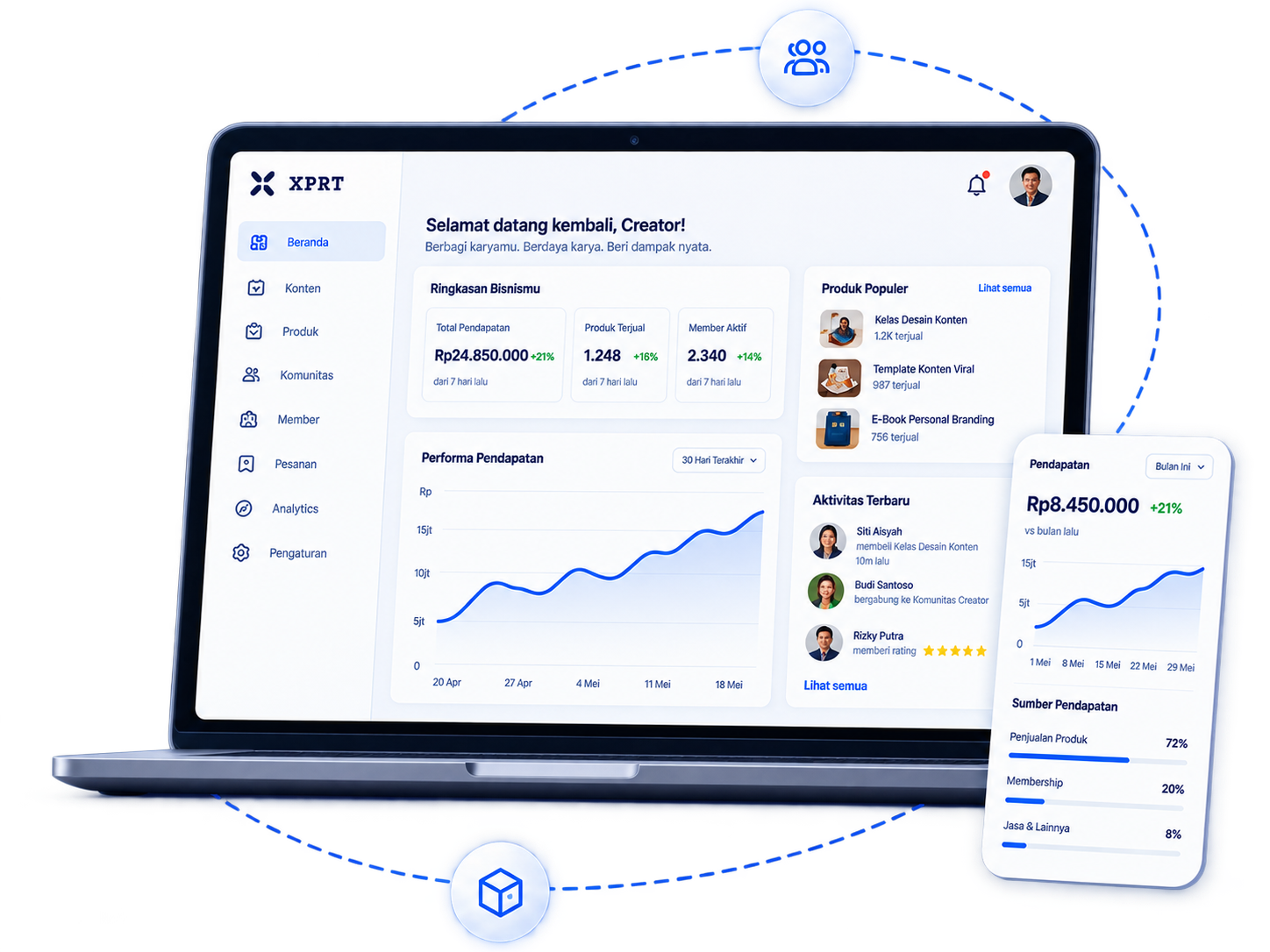 Preview dashboard creator XPRT dengan ringkasan bisnis dan pendapatan