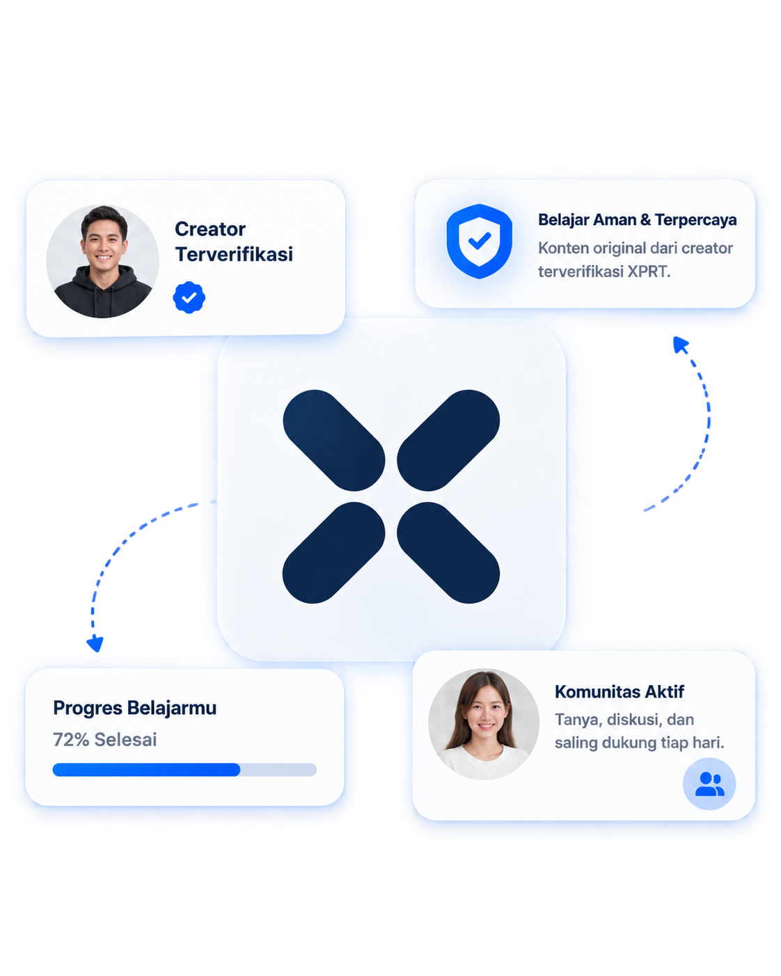 Preview pengalaman belajar member XPRT dengan progres belajar dan community